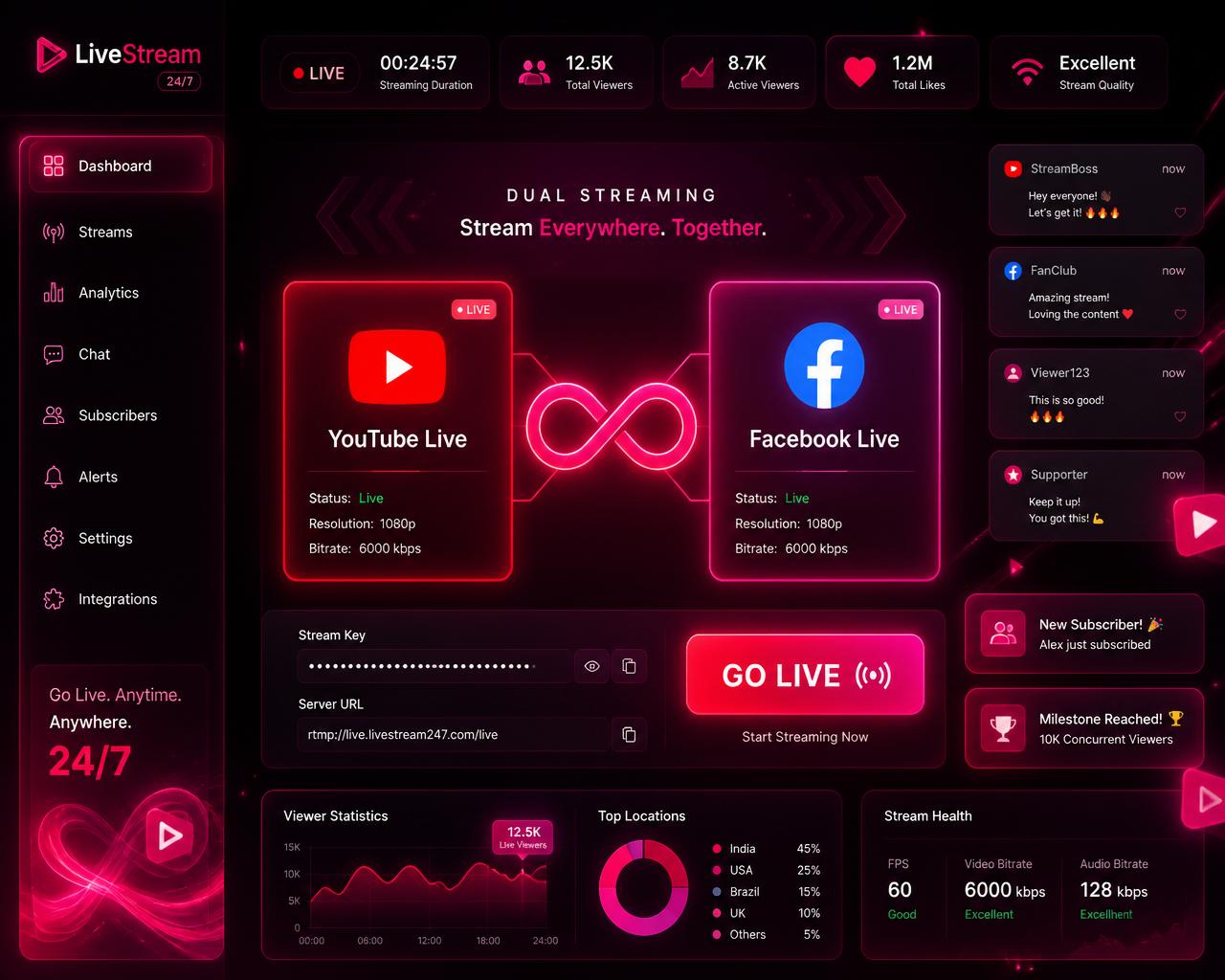 Loop Stream dashboard showing YouTube and Facebook live tiles
